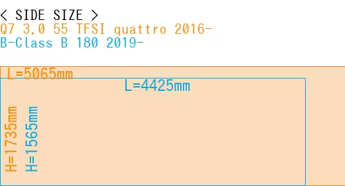 #Q7 3.0 55 TFSI quattro 2016- + B-Class B 180 2019-
